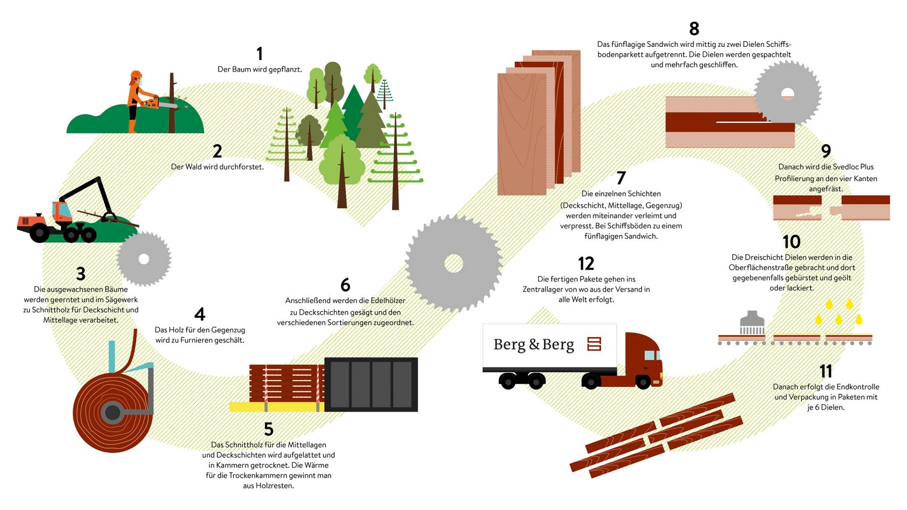 Parkett Eiche Eco Schiffsboden Natur geölt, 2390 x 198 x 14 mm