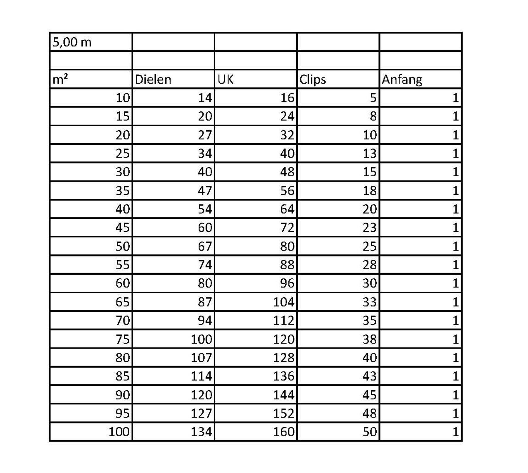 Seite, Handlung, Anzeigetafel, Nummer, Symbol