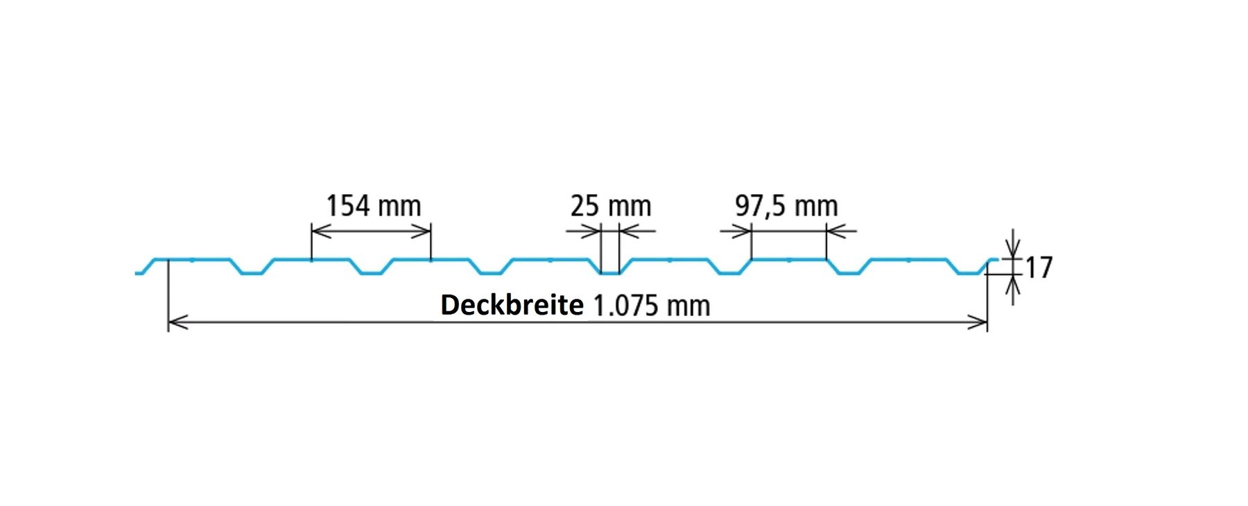 Diagramm, Handlung