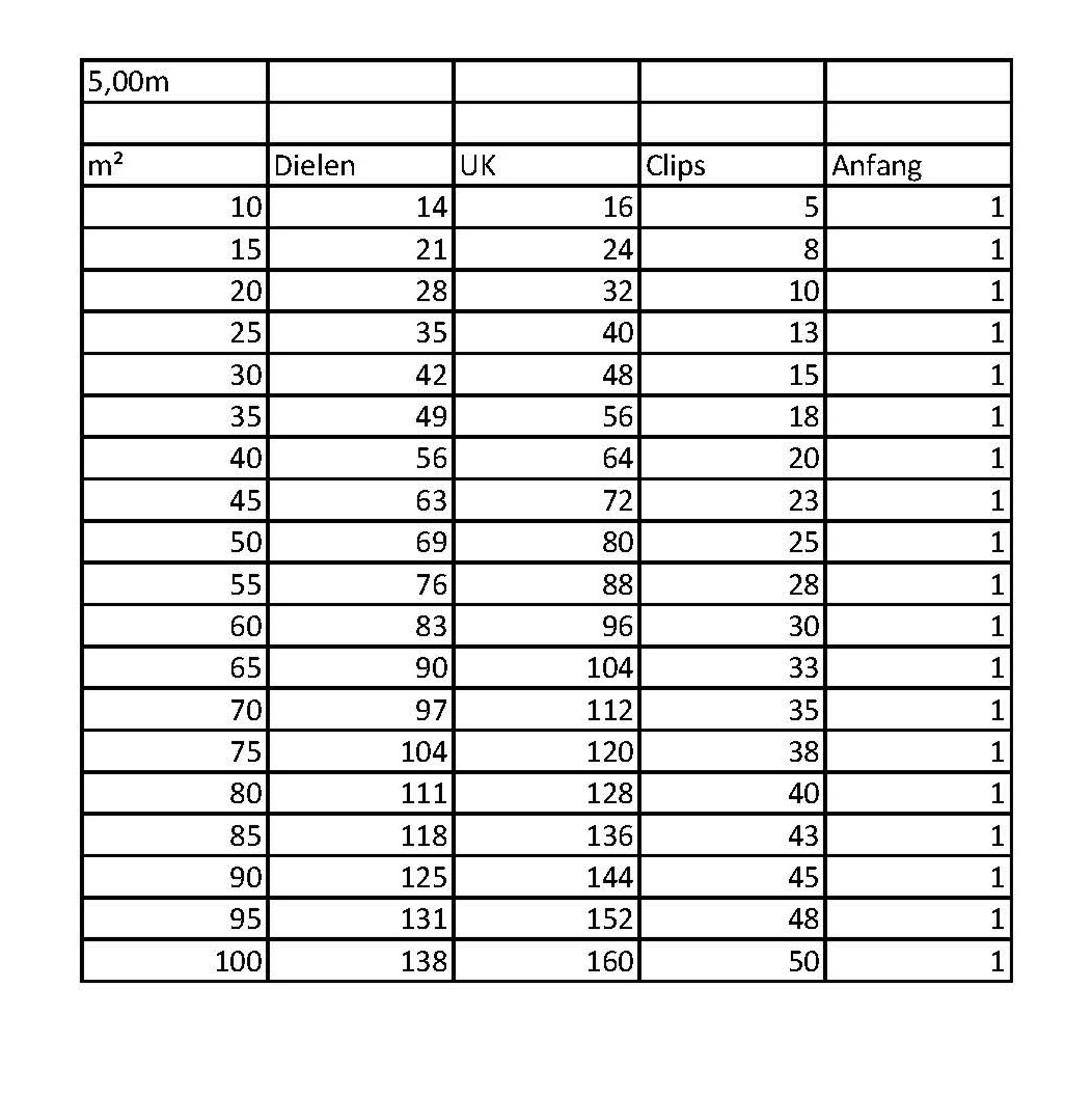 Seite, Handlung, Anzeigetafel, Nummer, Symbol