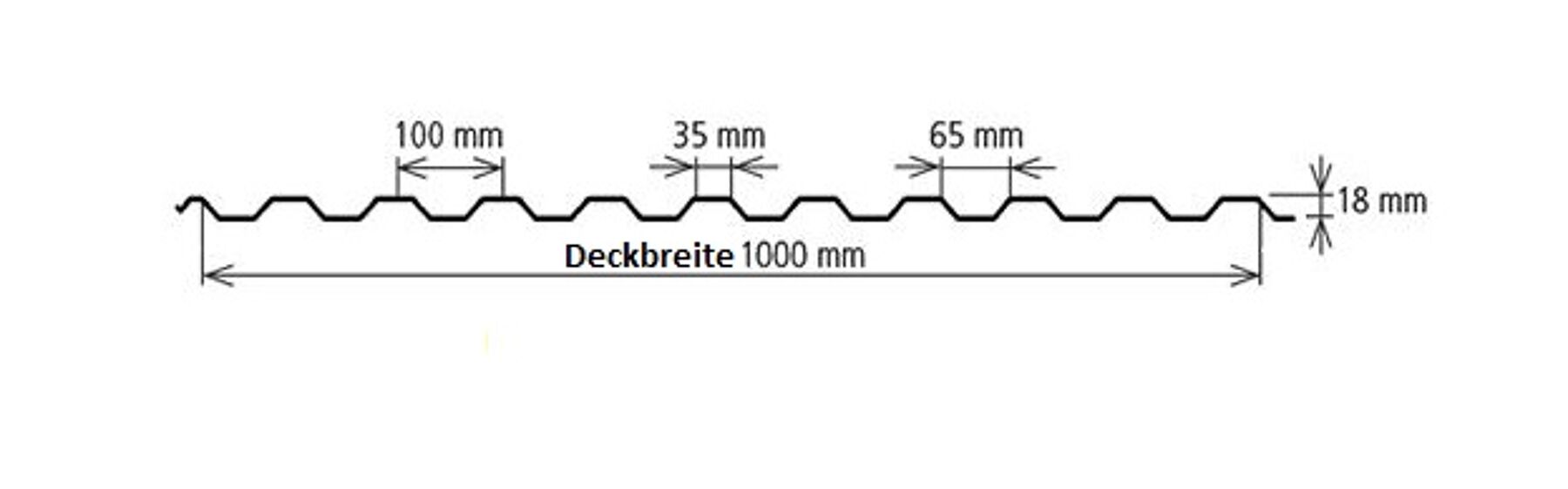Diagramm, Handlung