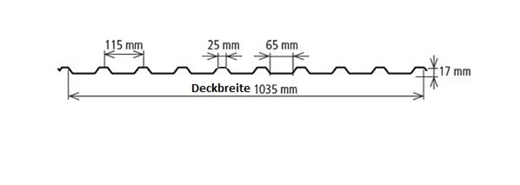 Diagramm, Handlung, Diagramm, Handlung